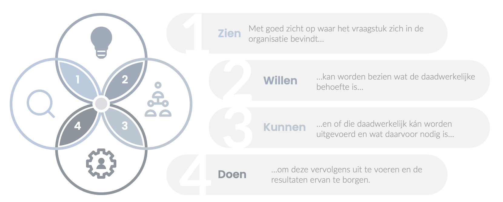 zien-willen-kunnen-doen.gif